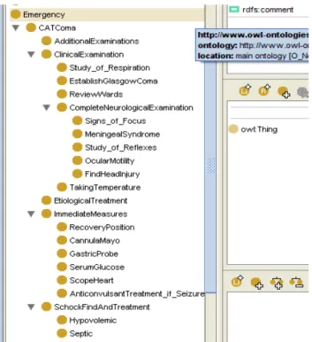 Figure 4.  Our ontology-based approach of modeling user in Oprofile. 