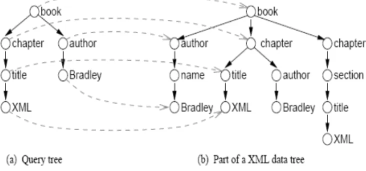 Figure 6.  Query Tree. 