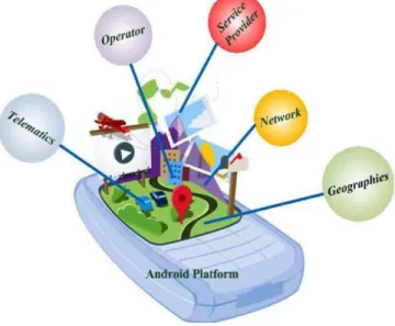 Figure 9.   Web Service architecture. 