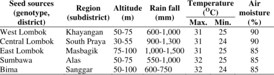Table 2. Climate condition of experimental site during 2006-2007 