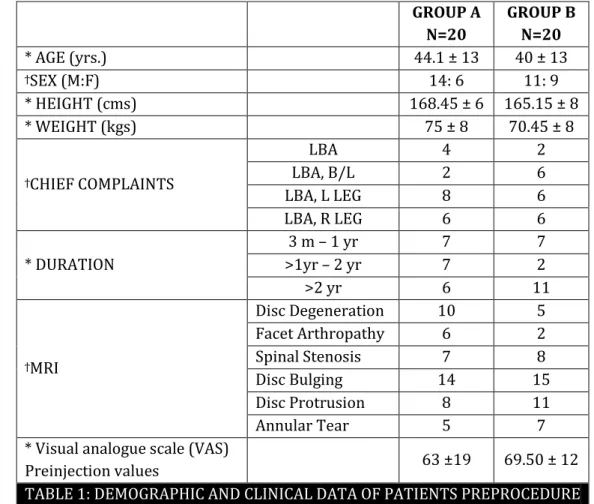 TABLE 1: DEMOGRAPHIC AND CLINICAL DATA OF PATIENTS PREPROCEDURE 