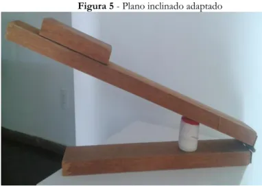 Figura 5 - Plano inclinado adaptado 