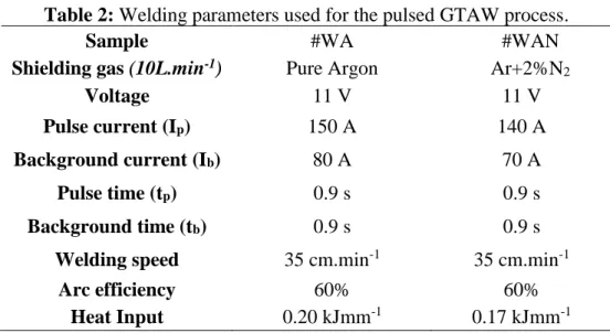 Table 2: Welding parameters used for the pulsed GTAW process. 