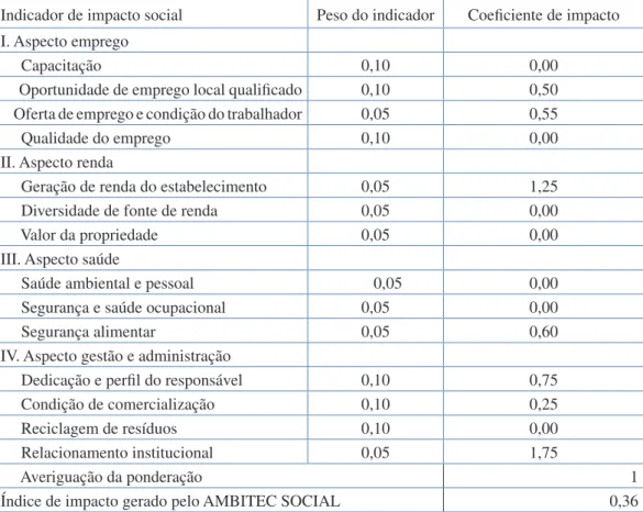 Tabela 2: Avaliação do Impacto social da cultivar de feijão-comum tipo de grão comercial preto  BRS Esteio, na região dos Campos Gerais do Paraná (municípios de Araucária, Prudentópolis,  Ipiranga, Guamiranga, Fernandes Pinheiro, Ponta Grossa, Guaragí e Ti
