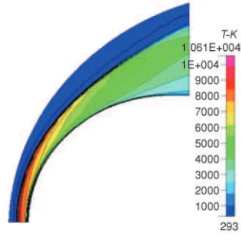 Figure 5. Velocity distributions along the stagnation line with Ma = 5, 6, 7, 8, 9, 10, 15, 20