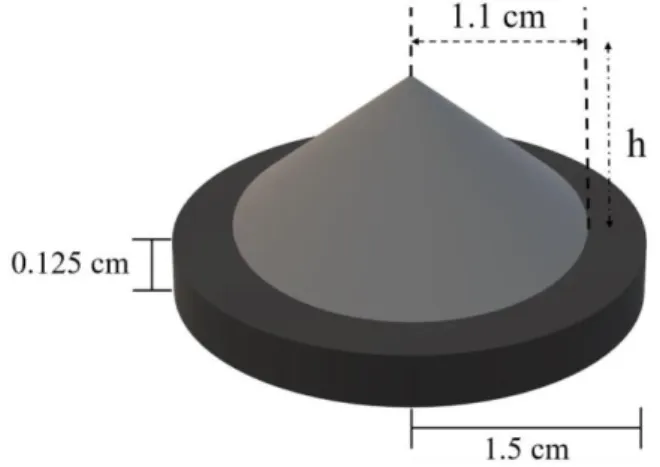 Figure 1: Scheme of the Virtual Flattening Filter (VFF) 
