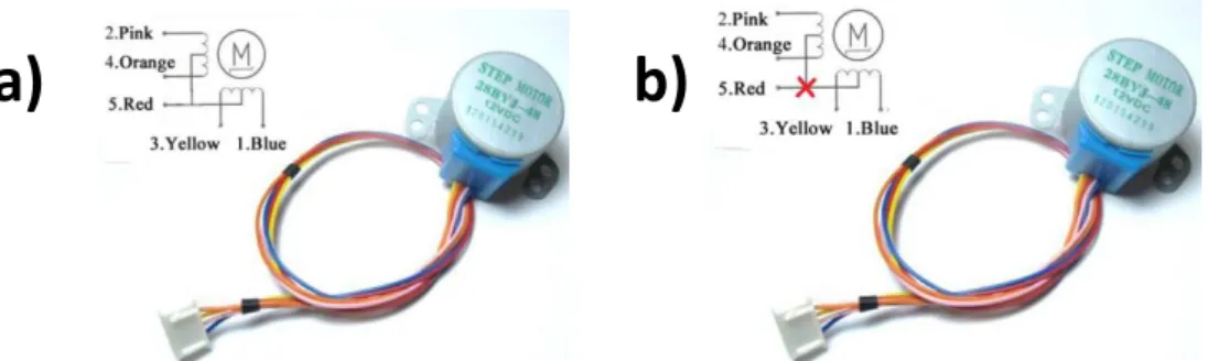 Figure 2: a) BYJ series Geared Steppper Motor 28BYJ48-12. Modified from [6] b) Modification per- per-formed on unipolar step motors to modify it in bipolar mode