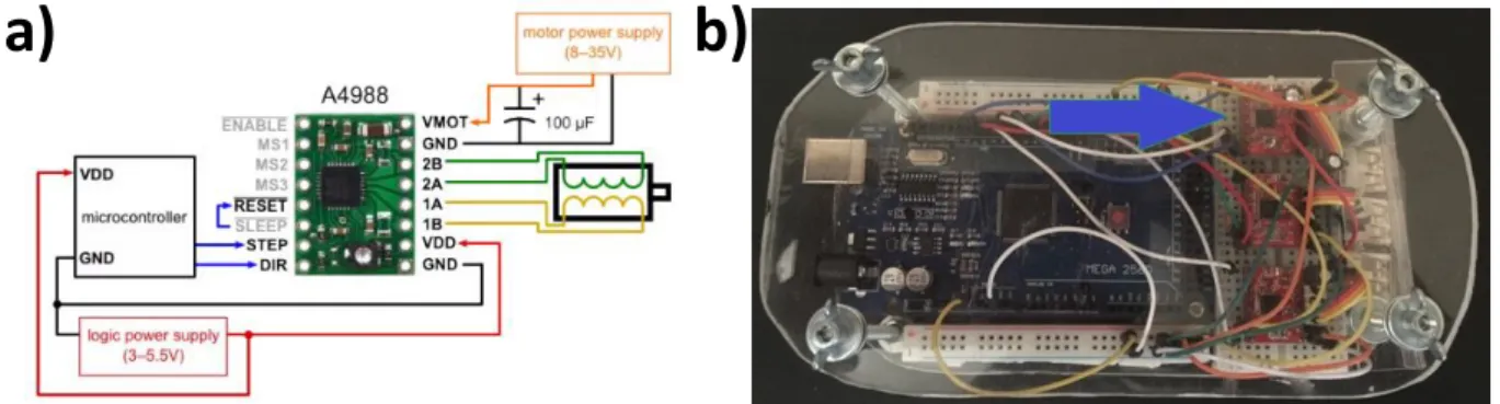 Figure 4: a) A4988 simplified diagram (Microstepping driver with translator and overcurrent protection)  [8]