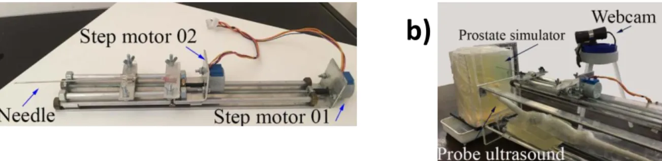 Figure 10: a) Image of the seed applicator. b) Lateral view of the PSIS system. 