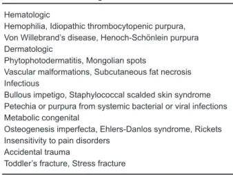 Table 3.  Differential diagnosis of child abuse 12 Hematologic