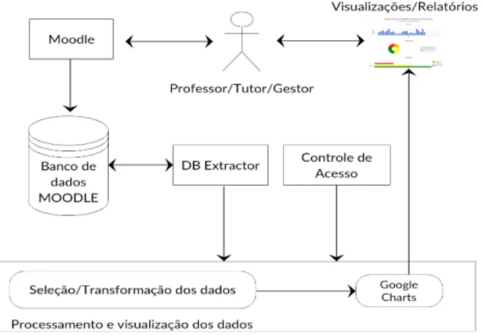 Figura 1: Arquitetura de funcionamento do plugin. 