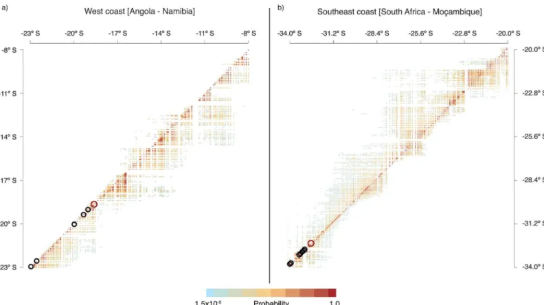 Fig 4. Potential connectivity matrices for the Lagrangian Particle Simulations performed on the (a) west and (b) southeast coasts of southern Africa using a PLD of 30 days