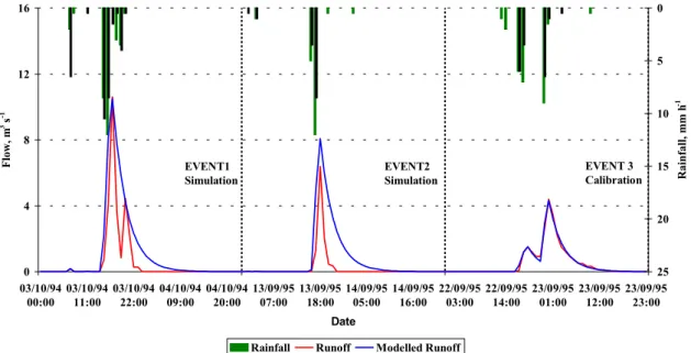 Fig. 3. Simulated and observed runoff flow using Event 3 calibration parameters