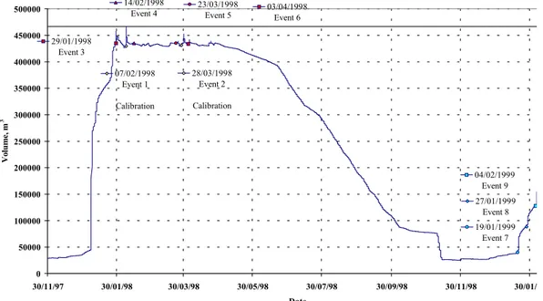 Fig. 6. Observed and simulated runoff flow using calibration parameters of Event 2.