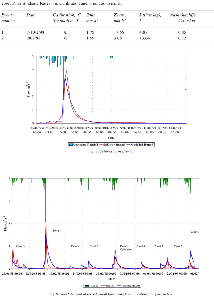 Fig. 9. Simulated and observed runoff flow using Event 3 calibration parameters.