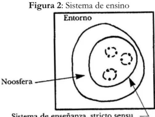 Figura 1: Sistema didático 