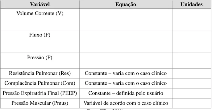 Tabela 1: Equações cinemáticas usadas no SDVM.