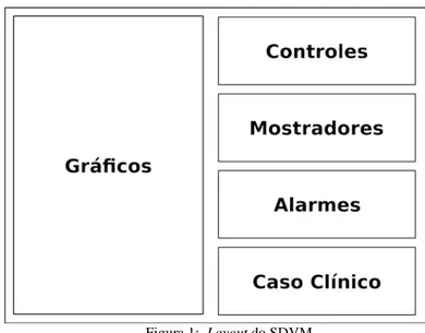 Figura 1:  Layout do SDVM.