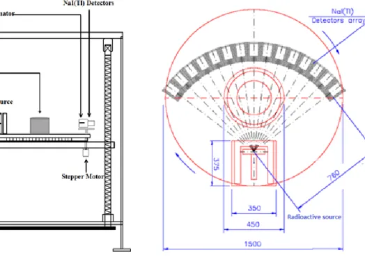 Figure 1: Diagram of the third generation CT scanner used. (a) Side view and (b) Top view 