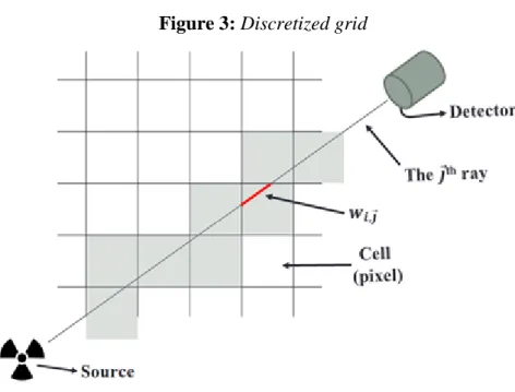 Figure 3: Discretized grid 