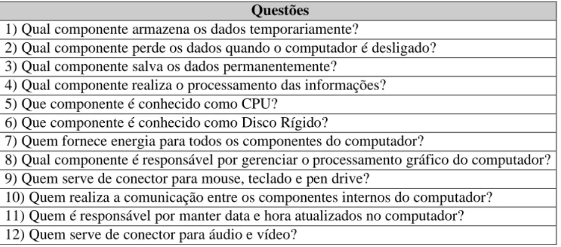 Tabela 5: Questões utilizadas durante a gincana - funcionalidades dos principais componentes de um computador