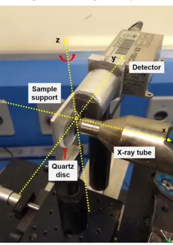 Figure 1: GE-XRF portable system 