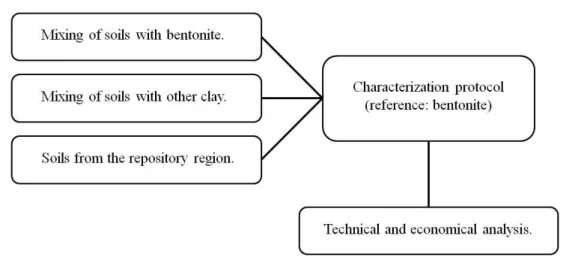 Figure 5: Schematic for the use of the protocol 