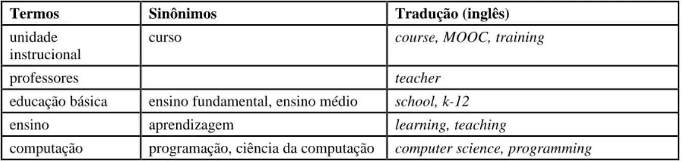 Tabela 2: Palavras-chave. 