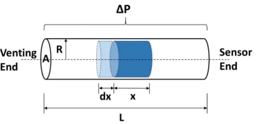 Figure 4. Schematic plot of the air movement inside the venting cable by thermal expansion.