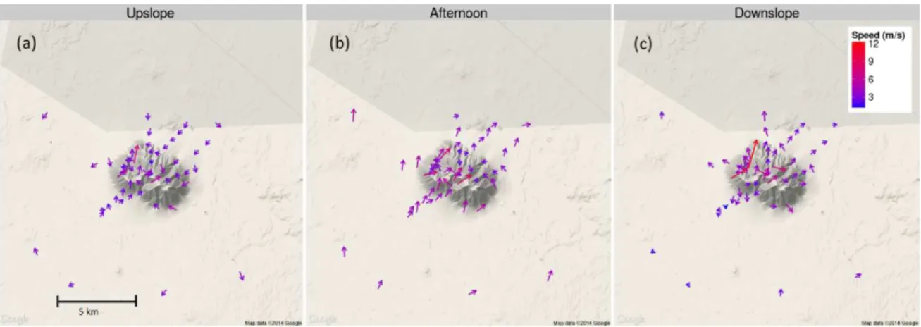 Figure 5. Average flow during (a) upslope (11:00 LT), (b) afternoon (16:00 LT), and (c) downslope (00:00 LT) flow regimes at Big Southern Butte during periods of weak synoptic flow between June and September 2010