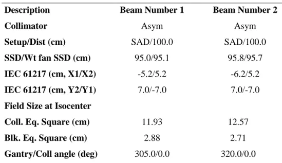 Table 1:  Radiotherapy Planning Protocol for NRI Thorax Phantom  Description  Beam Number 1     Beam Number 2 