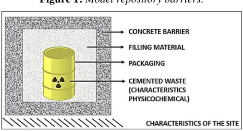 Figure 1: Model repository barriers. 