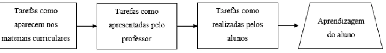 Figura 3 – O quadro das tarefas matemáticas