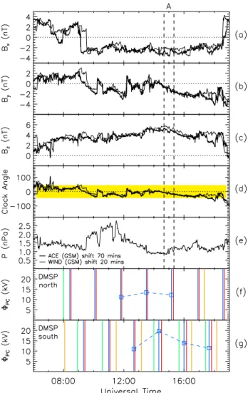 Fig. 2. The variation in IMF parameters (a) B x , (b) B y , (c) B z , and (d) clock angle, between 06:00 and 19:00 UT on 11  Novem-ber 1998