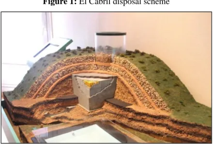 Figure 1: El Cabril disposal scheme 