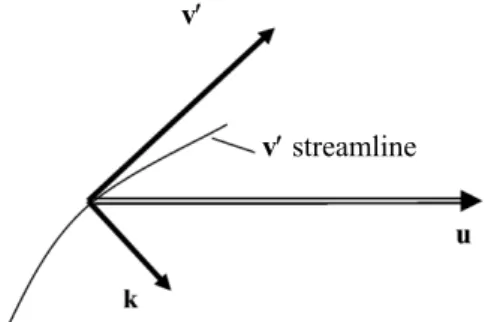 Fig. 1. Representation of the flow field: u, average  velocity; 