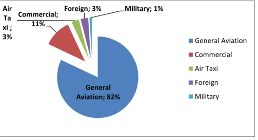 Figure 1 – Pilot deviation in different type of aviation industry [3] 