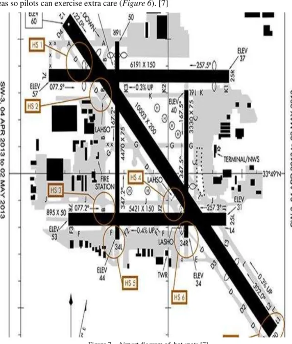 Figure 7 – Airport diagram of  hot spots [7] 