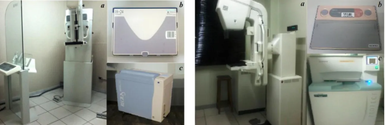Figure  1: Mammographic  system  A:  Mam- Mam-mograph  Philips  VMI  Graph  Mammo  AF  (a),  CR  plate  Regius  RP6M110  (b)  and  scanning unit Regius 110 HQ (c)