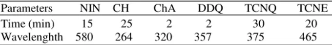Table 1:  Optimum  conditions  for  the  reaction  between  NIN  and π- π-acceptors 