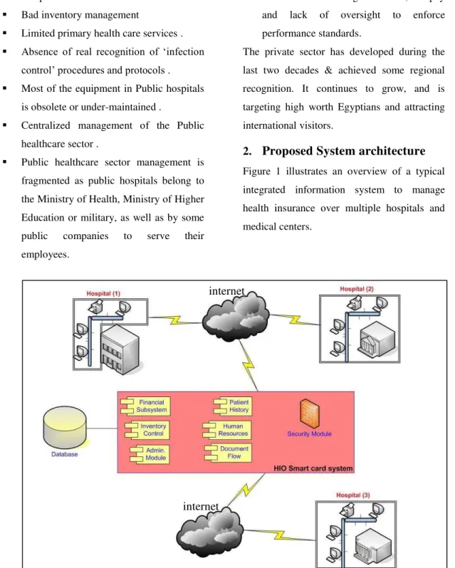 Figure  1  illustrates  an  overview  of  a  typical  integrated  information  system  to  manage  health  insurance  over  multiple  hospitals  and  medical centers