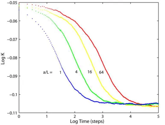 Figure 7. Relative projected diffusivities for tubular cristae of the same membrane area