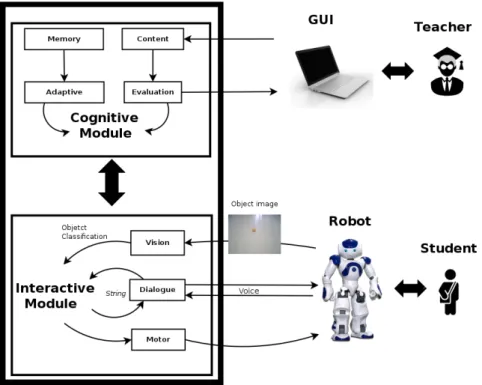 Figure 1: Architecture scheme. 