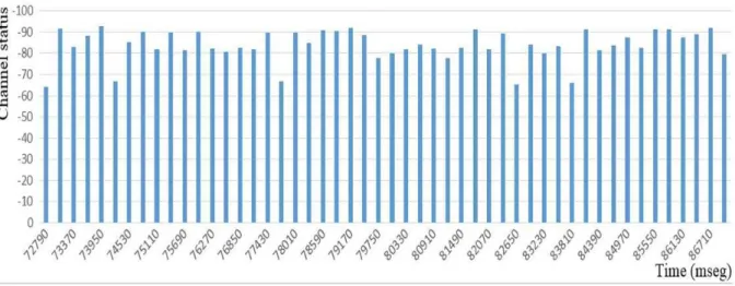 Fig. 4.Sample of actual data to be compared against the prediction given by the BN 