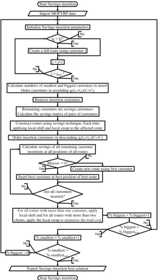 Figure 1: global methodology 