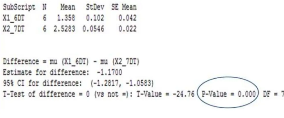 Table 3 Measurement of Operational Stop Time   with Operator 1 and Operator 2 
