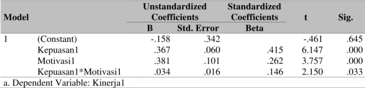 Tabel 11 Model Summary Hipotesis Kedua dengan Data Center  Model Summary 