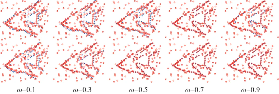 Fig 8. Registration examples with different initial outlier ratios. The same point sets are assigned different initial outlier ratios (0.1, 0.3, 0.5, 0.7, and 0.9)