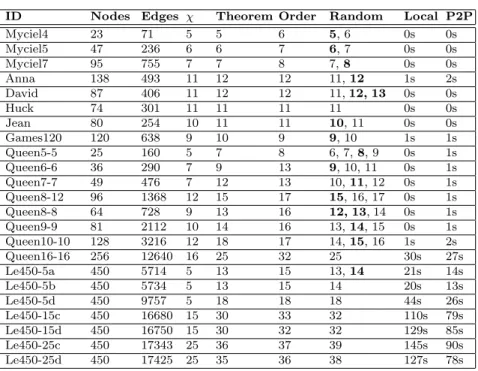 Table 1. Test Results