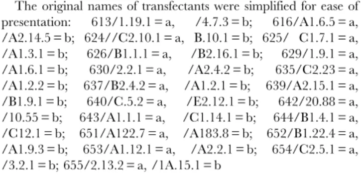 Figure S1 Insulator activity of gpt